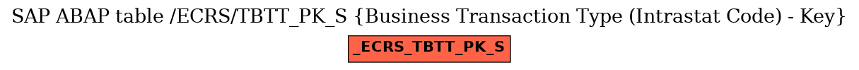 E-R Diagram for table /ECRS/TBTT_PK_S (Business Transaction Type (Intrastat Code) - Key)