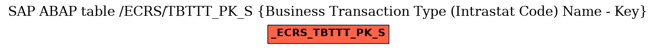 E-R Diagram for table /ECRS/TBTTT_PK_S (Business Transaction Type (Intrastat Code) Name - Key)