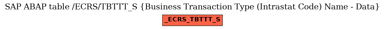 E-R Diagram for table /ECRS/TBTTT_S (Business Transaction Type (Intrastat Code) Name - Data)