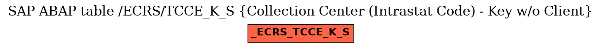 E-R Diagram for table /ECRS/TCCE_K_S (Collection Center (Intrastat Code) - Key w/o Client)