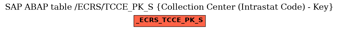 E-R Diagram for table /ECRS/TCCE_PK_S (Collection Center (Intrastat Code) - Key)