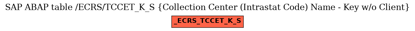 E-R Diagram for table /ECRS/TCCET_K_S (Collection Center (Intrastat Code) Name - Key w/o Client)