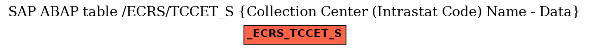 E-R Diagram for table /ECRS/TCCET_S (Collection Center (Intrastat Code) Name - Data)