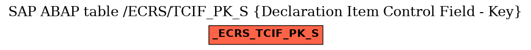 E-R Diagram for table /ECRS/TCIF_PK_S (Declaration Item Control Field - Key)