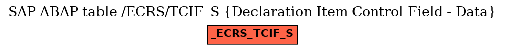 E-R Diagram for table /ECRS/TCIF_S (Declaration Item Control Field - Data)