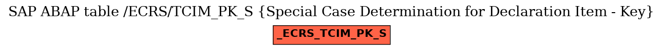E-R Diagram for table /ECRS/TCIM_PK_S (Special Case Determination for Declaration Item - Key)