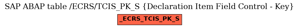 E-R Diagram for table /ECRS/TCIS_PK_S (Declaration Item Field Control - Key)
