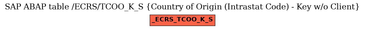E-R Diagram for table /ECRS/TCOO_K_S (Country of Origin (Intrastat Code) - Key w/o Client)