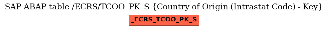 E-R Diagram for table /ECRS/TCOO_PK_S (Country of Origin (Intrastat Code) - Key)