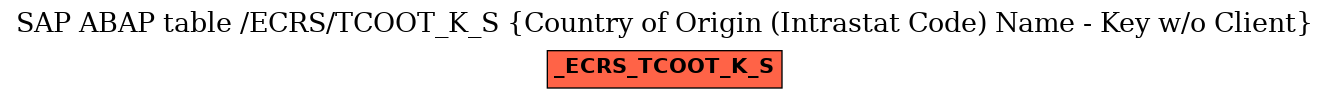 E-R Diagram for table /ECRS/TCOOT_K_S (Country of Origin (Intrastat Code) Name - Key w/o Client)