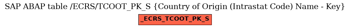 E-R Diagram for table /ECRS/TCOOT_PK_S (Country of Origin (Intrastat Code) Name - Key)