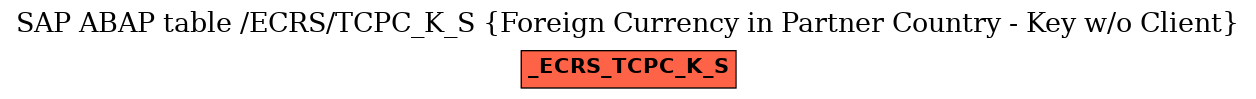 E-R Diagram for table /ECRS/TCPC_K_S (Foreign Currency in Partner Country - Key w/o Client)