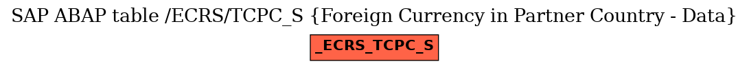 E-R Diagram for table /ECRS/TCPC_S (Foreign Currency in Partner Country - Data)