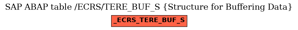 E-R Diagram for table /ECRS/TERE_BUF_S (Structure for Buffering Data)