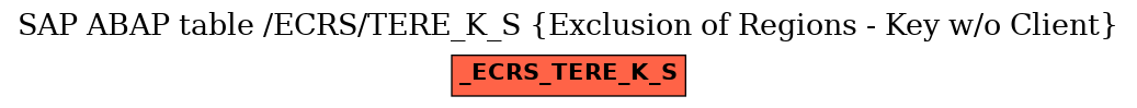 E-R Diagram for table /ECRS/TERE_K_S (Exclusion of Regions - Key w/o Client)