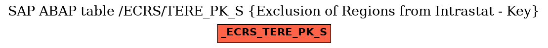 E-R Diagram for table /ECRS/TERE_PK_S (Exclusion of Regions from Intrastat - Key)