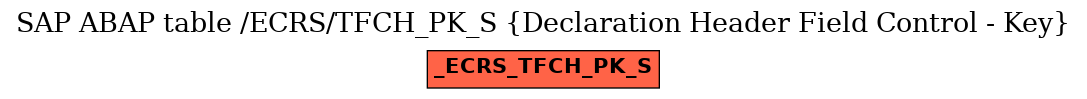 E-R Diagram for table /ECRS/TFCH_PK_S (Declaration Header Field Control - Key)