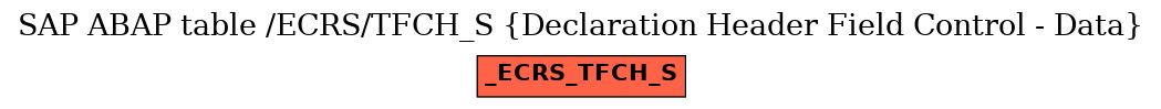 E-R Diagram for table /ECRS/TFCH_S (Declaration Header Field Control - Data)