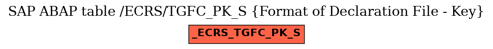 E-R Diagram for table /ECRS/TGFC_PK_S (Format of Declaration File - Key)