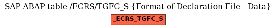 E-R Diagram for table /ECRS/TGFC_S (Format of Declaration File - Data)