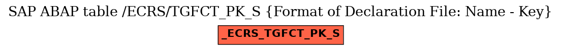 E-R Diagram for table /ECRS/TGFCT_PK_S (Format of Declaration File: Name - Key)