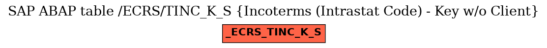 E-R Diagram for table /ECRS/TINC_K_S (Incoterms (Intrastat Code) - Key w/o Client)