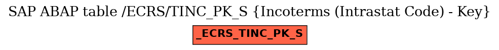 E-R Diagram for table /ECRS/TINC_PK_S (Incoterms (Intrastat Code) - Key)