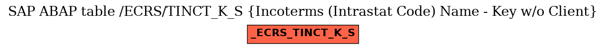 E-R Diagram for table /ECRS/TINCT_K_S (Incoterms (Intrastat Code) Name - Key w/o Client)