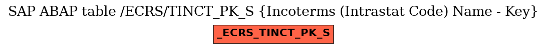 E-R Diagram for table /ECRS/TINCT_PK_S (Incoterms (Intrastat Code) Name - Key)