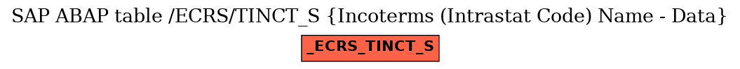 E-R Diagram for table /ECRS/TINCT_S (Incoterms (Intrastat Code) Name - Data)