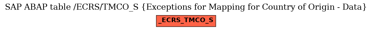 E-R Diagram for table /ECRS/TMCO_S (Exceptions for Mapping for Country of Origin - Data)