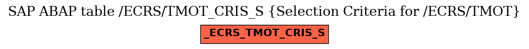 E-R Diagram for table /ECRS/TMOT_CRIS_S (Selection Criteria for /ECRS/TMOT)