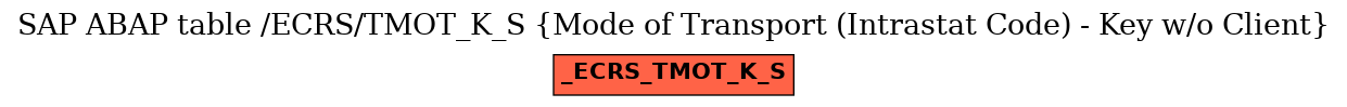 E-R Diagram for table /ECRS/TMOT_K_S (Mode of Transport (Intrastat Code) - Key w/o Client)