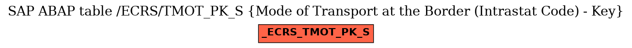 E-R Diagram for table /ECRS/TMOT_PK_S (Mode of Transport at the Border (Intrastat Code) - Key)