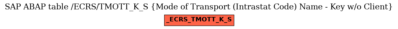 E-R Diagram for table /ECRS/TMOTT_K_S (Mode of Transport (Intrastat Code) Name - Key w/o Client)