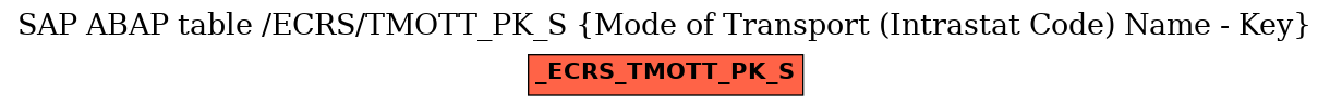 E-R Diagram for table /ECRS/TMOTT_PK_S (Mode of Transport (Intrastat Code) Name - Key)