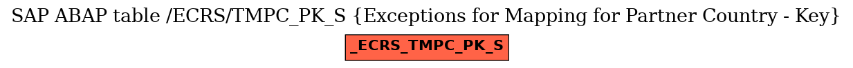 E-R Diagram for table /ECRS/TMPC_PK_S (Exceptions for Mapping for Partner Country - Key)