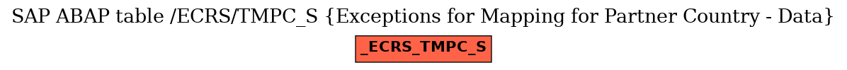 E-R Diagram for table /ECRS/TMPC_S (Exceptions for Mapping for Partner Country - Data)