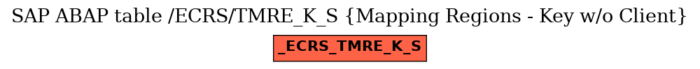 E-R Diagram for table /ECRS/TMRE_K_S (Mapping Regions - Key w/o Client)