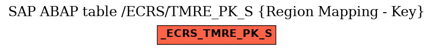 E-R Diagram for table /ECRS/TMRE_PK_S (Region Mapping - Key)