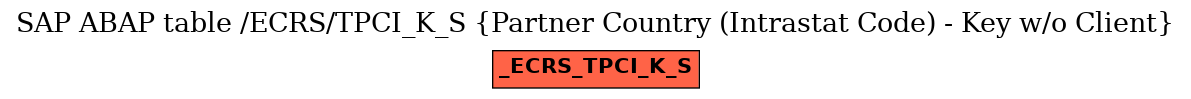 E-R Diagram for table /ECRS/TPCI_K_S (Partner Country (Intrastat Code) - Key w/o Client)
