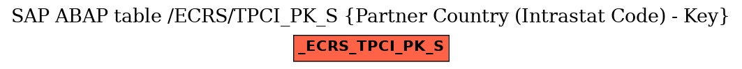 E-R Diagram for table /ECRS/TPCI_PK_S (Partner Country (Intrastat Code) - Key)