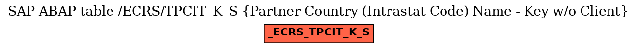 E-R Diagram for table /ECRS/TPCIT_K_S (Partner Country (Intrastat Code) Name - Key w/o Client)