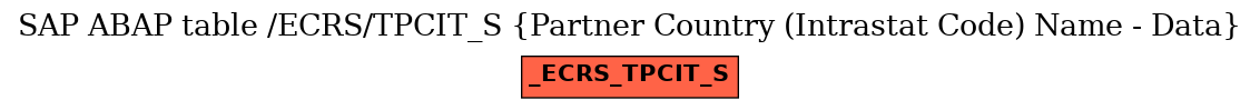 E-R Diagram for table /ECRS/TPCIT_S (Partner Country (Intrastat Code) Name - Data)