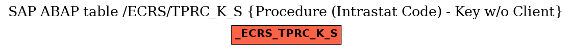 E-R Diagram for table /ECRS/TPRC_K_S (Procedure (Intrastat Code) - Key w/o Client)