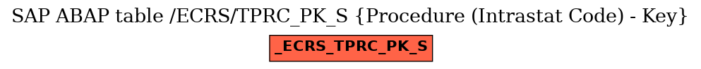 E-R Diagram for table /ECRS/TPRC_PK_S (Procedure (Intrastat Code) - Key)