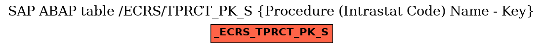 E-R Diagram for table /ECRS/TPRCT_PK_S (Procedure (Intrastat Code) Name - Key)