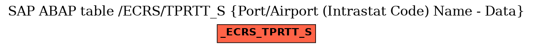 E-R Diagram for table /ECRS/TPRTT_S (Port/Airport (Intrastat Code) Name - Data)