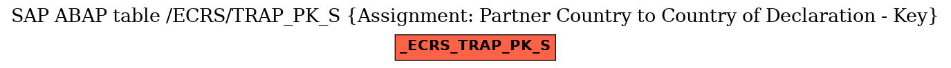 E-R Diagram for table /ECRS/TRAP_PK_S (Assignment: Partner Country to Country of Declaration - Key)