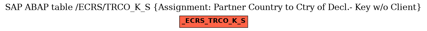 E-R Diagram for table /ECRS/TRCO_K_S (Assignment: Partner Country to Ctry of Decl.- Key w/o Client)